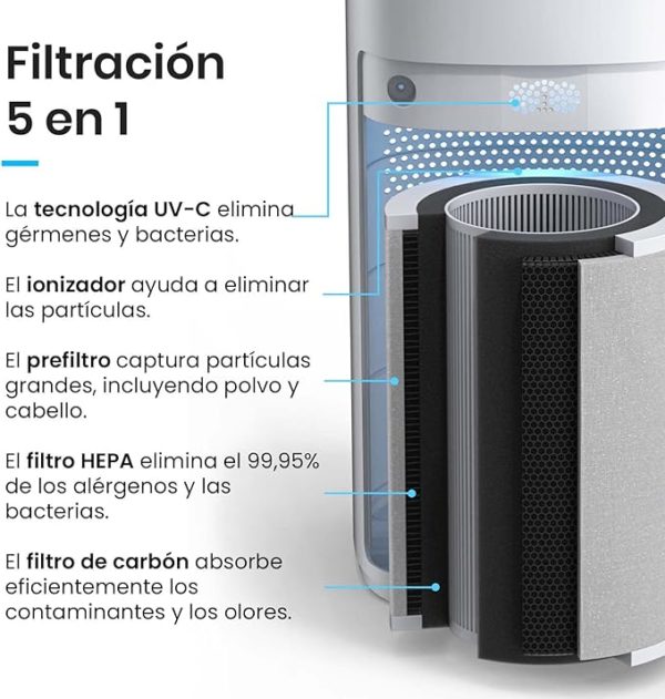 Purificador de aire APD260 - Imagen 2