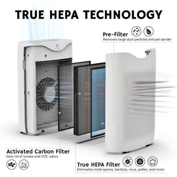 Recambio Filtro de Purificador de aire - Imagen 2
