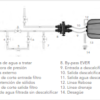 Descalcificador Domestico de agua sanitaria - Imagen 4